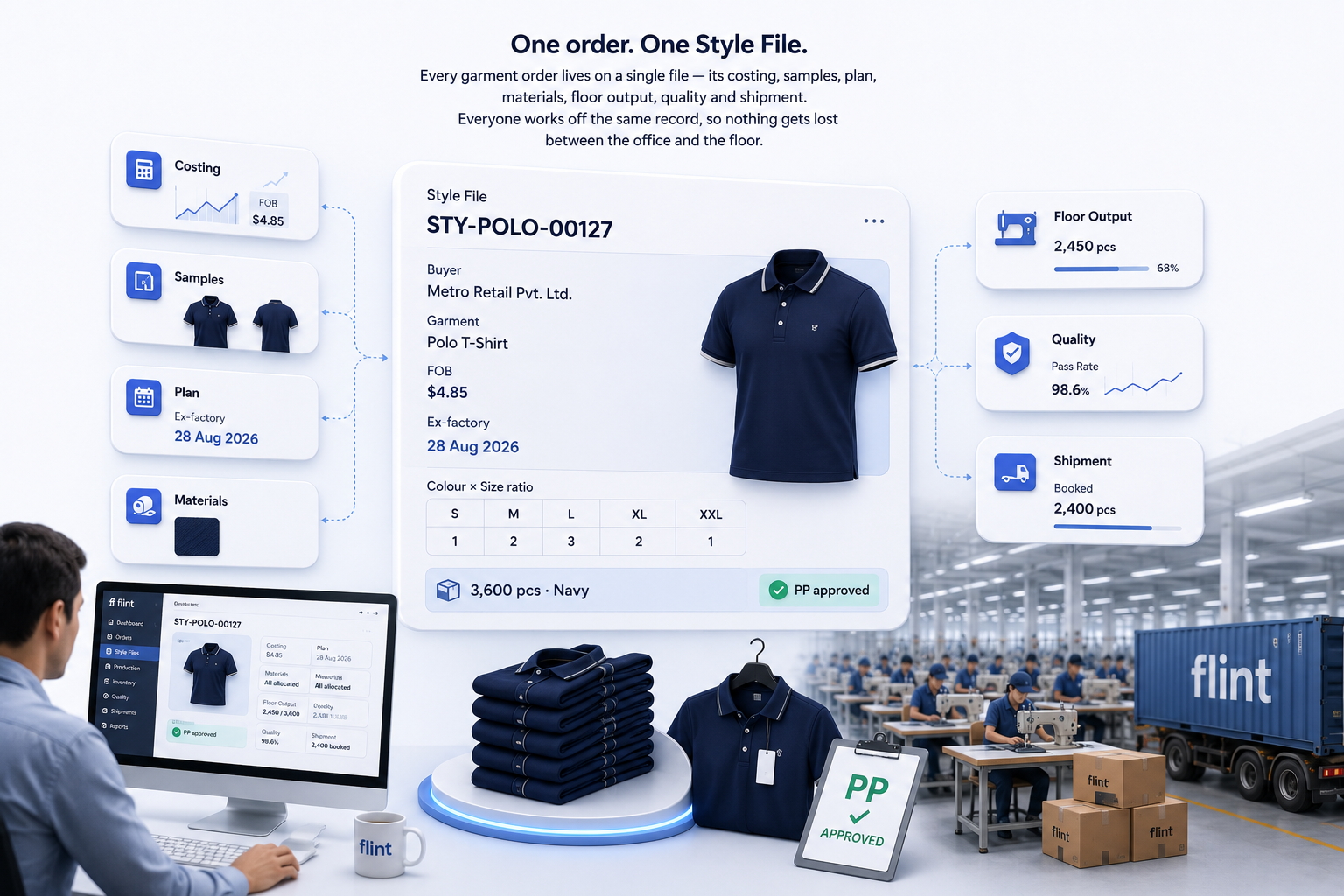 One Style File — costing, samples, plan, materials, production, quality and dispatch on one record